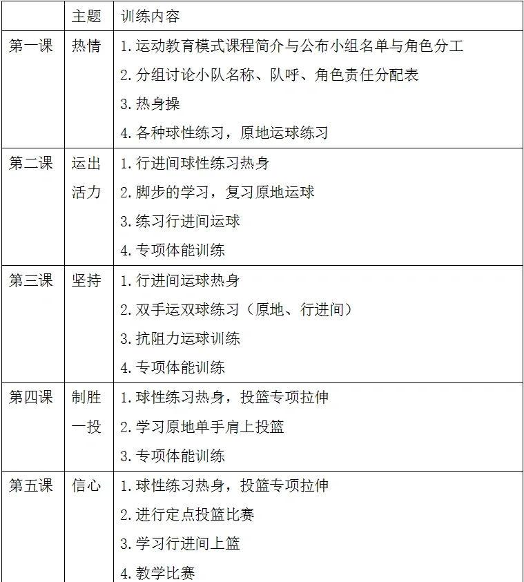 业余篮球爱好者适合的高强度训练方法