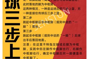 分阶段篮球训练中的常见问题及解决方法:全面提升技能与战术意识
